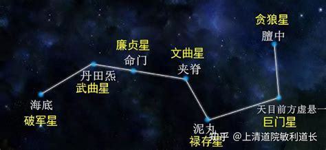 北斗七星法|北斗七星